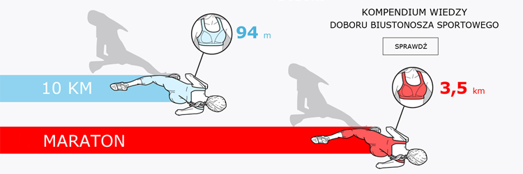 biustonosz sportowy opinie
